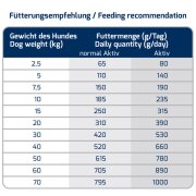 ICEPAW Adult pure 14kg