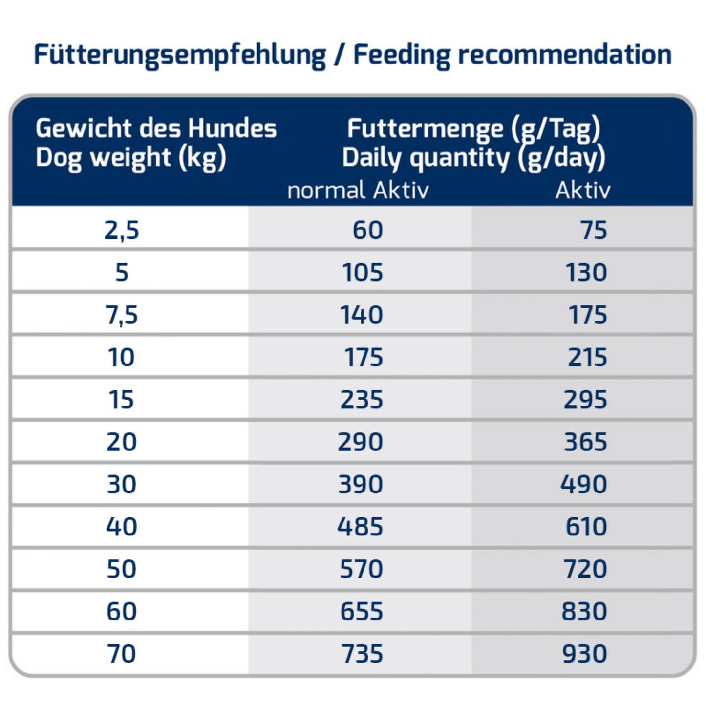 ICEPAW Aztec pure Trockenfutter 14kg mit Lachs & Krill