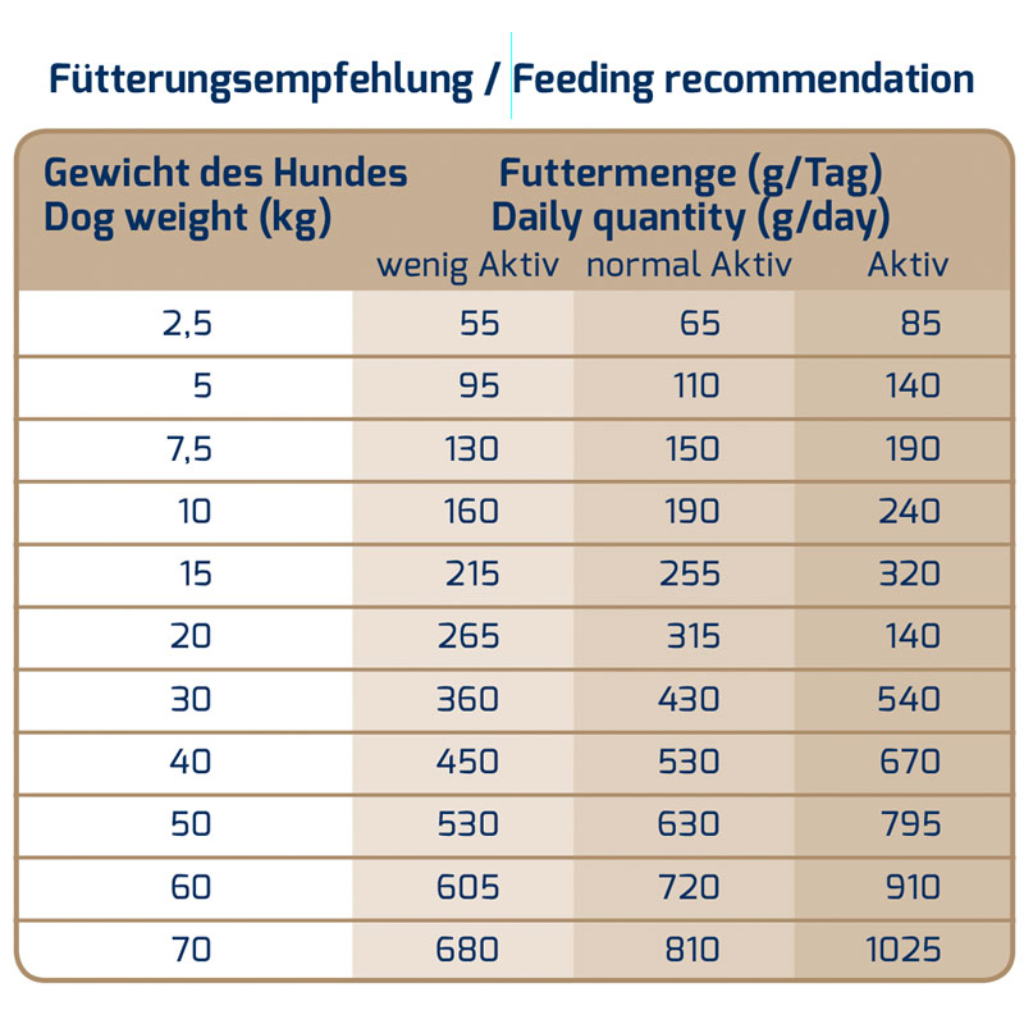 ICEPAW Lamm und Reis Trockenfutter 14kg