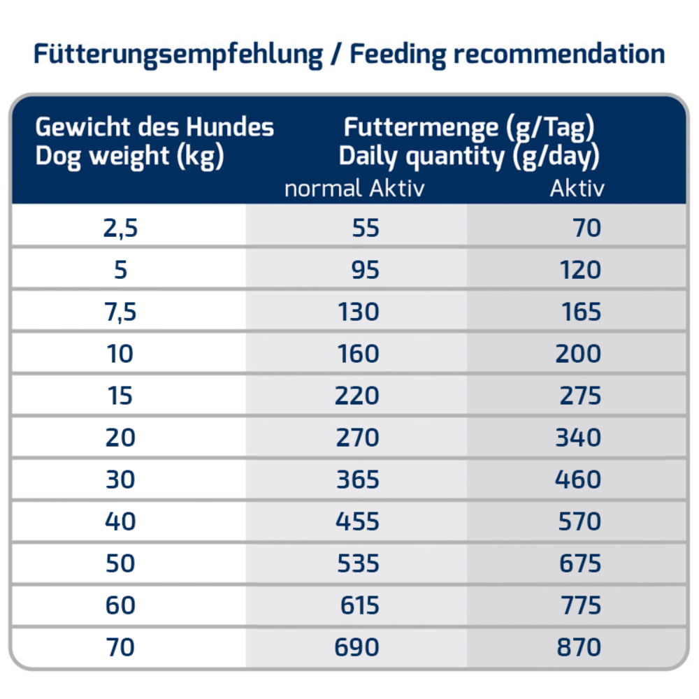 ICEPAW Nordic pure Trockenfutter 14kg mit Lachs und Kartoffeln