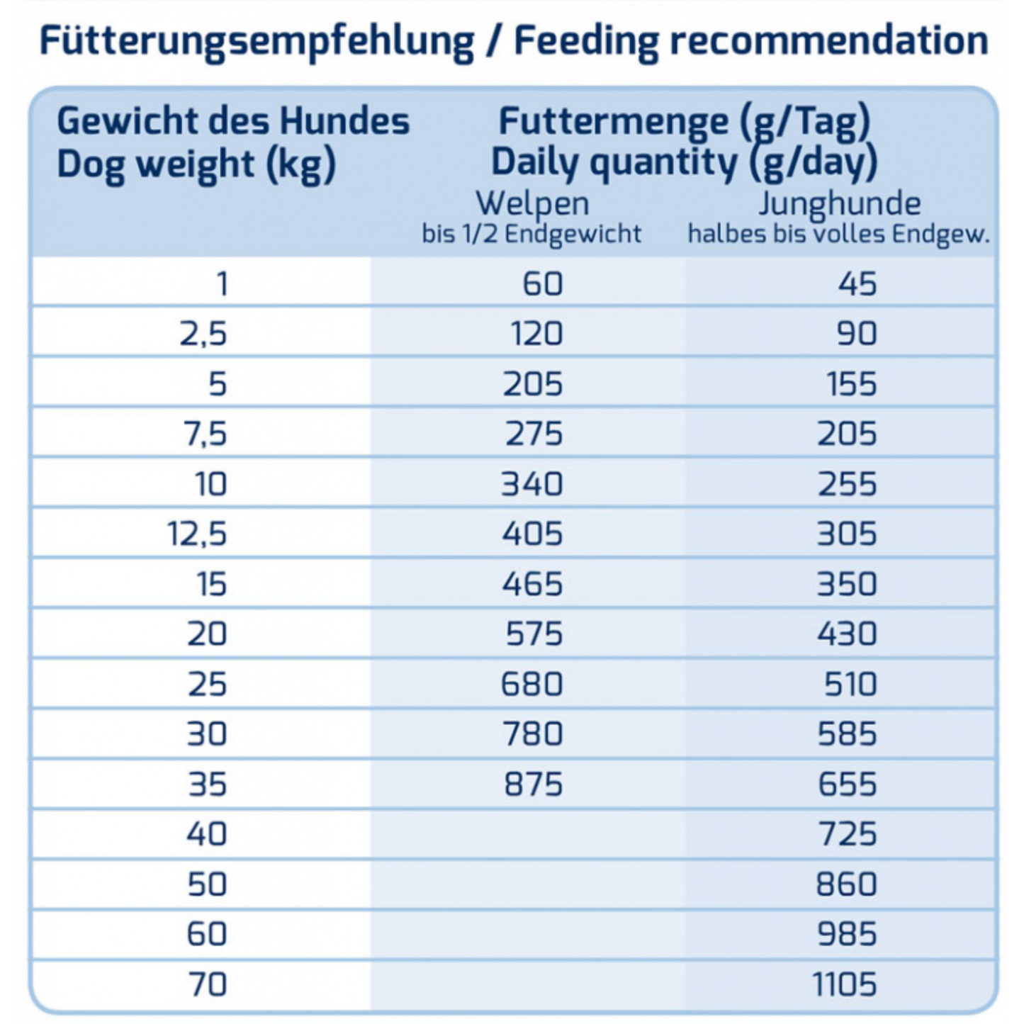 ICEPAW - Puppy Junior Pure 14 kg