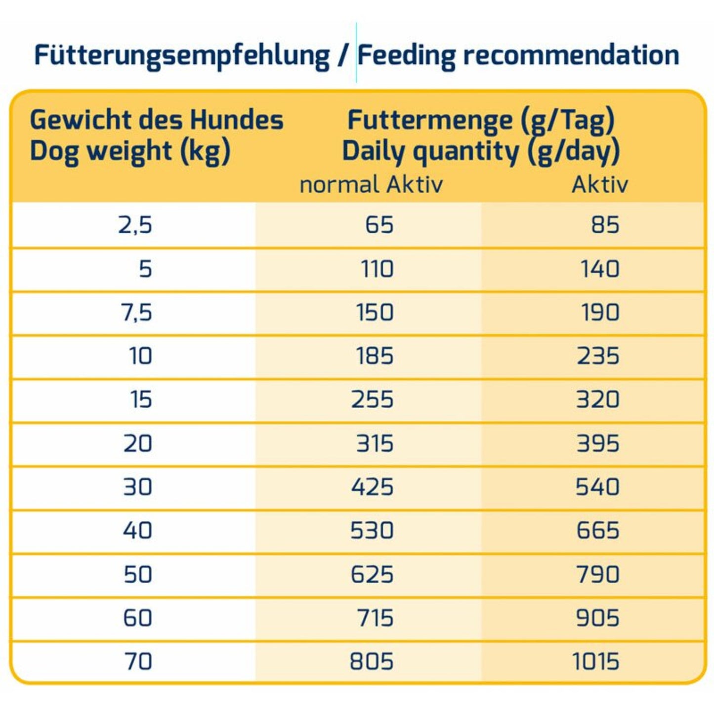 ICEPAW Reset pure 14 kg Trockenfutter