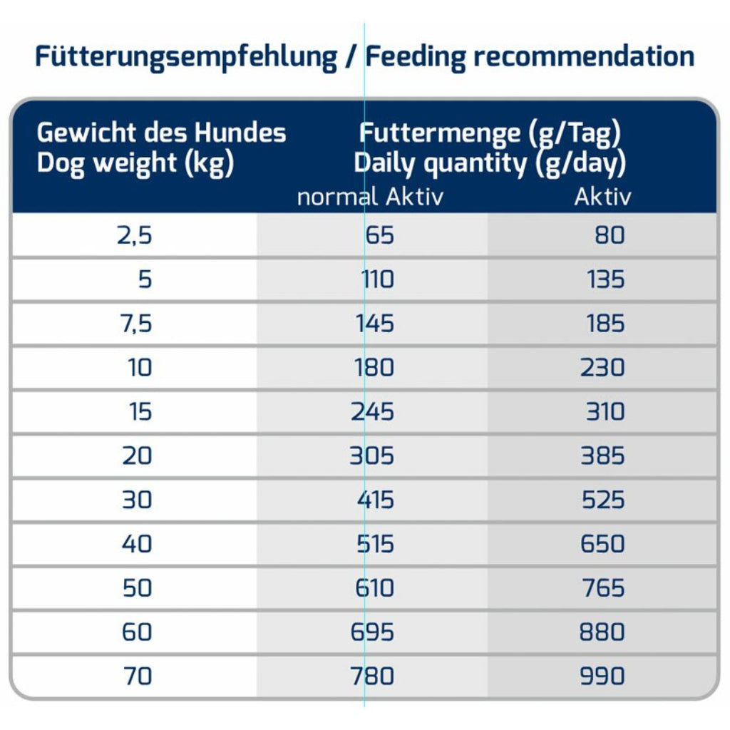 ICEPAW United pure Trockenfutter 14kg