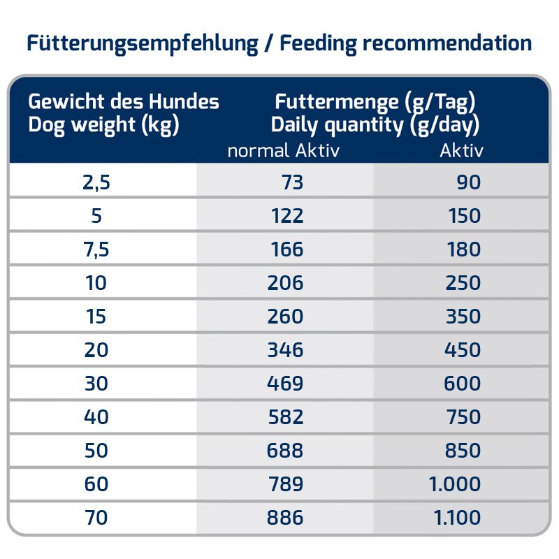 ICEPAW Insect pure Trockenfutter 14kg